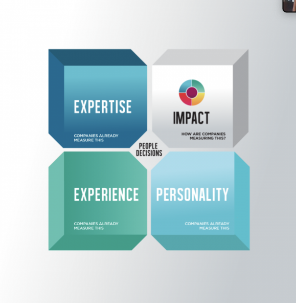 Energy for impact: Expertise, Impact, Experience, Personality, People Decisions